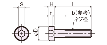 FLC-0300E