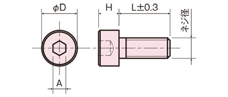 RAC-0300N