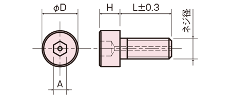 RAC-0400