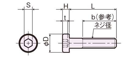 ULC-0300