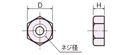 PCNT-02