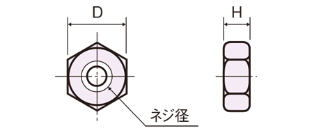 BNT-02-2
