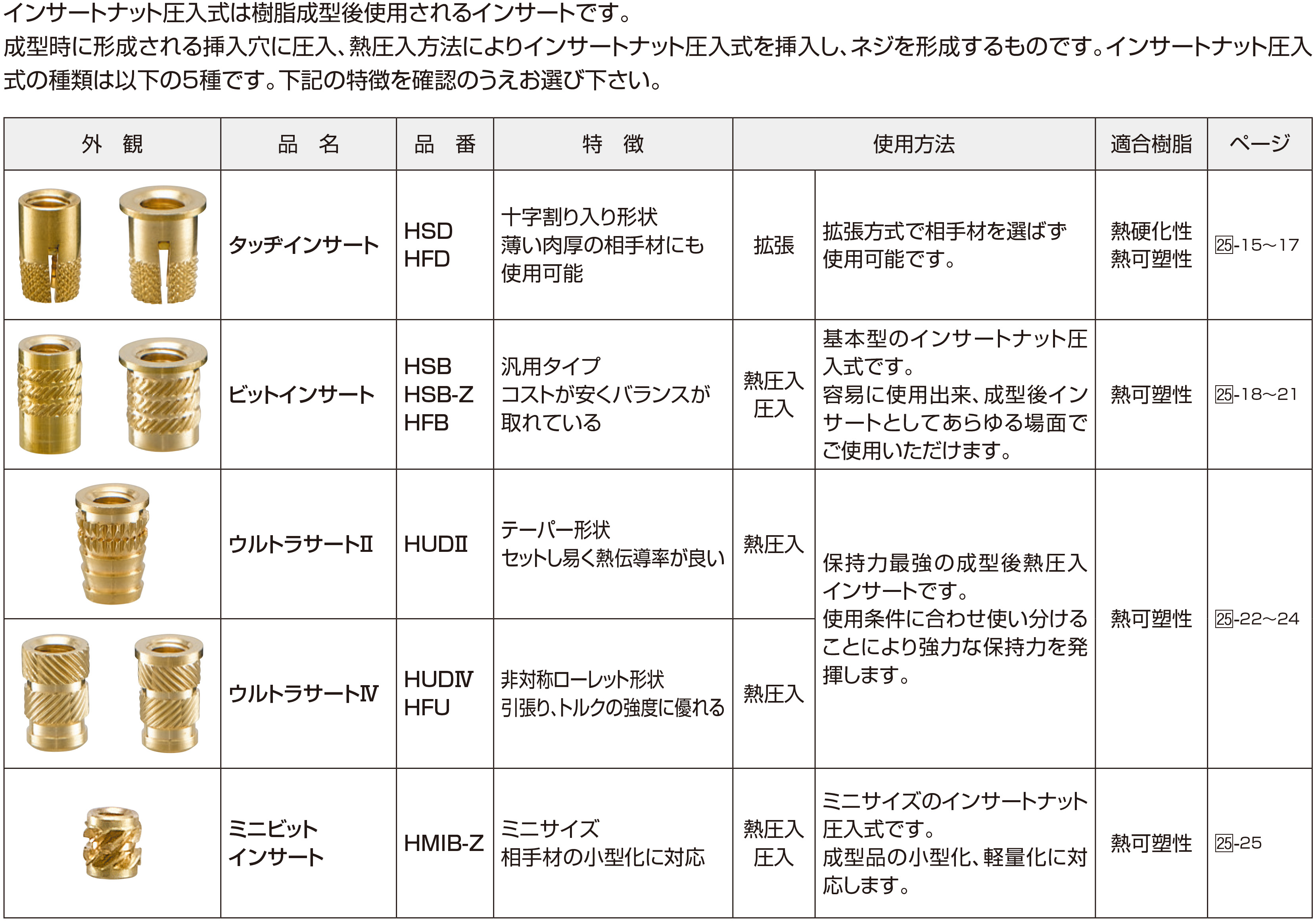 試験データ
