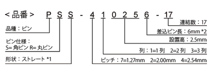 ピンヘッダー品番構成