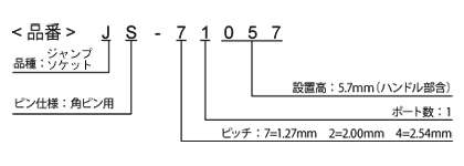 ジャンプソケット品番構成
