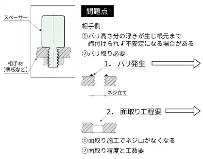 薄板にスペーサーを取り付ける従来の設計