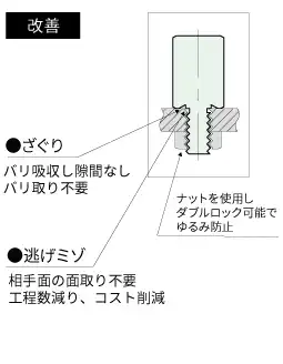 新設計のBSB-DE