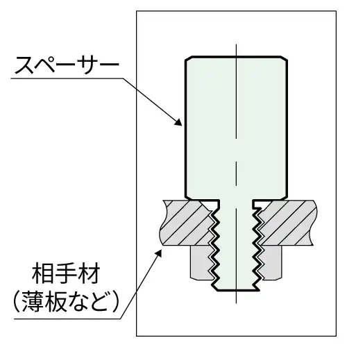 薄板にスペーサーを取り付ける従来の設計