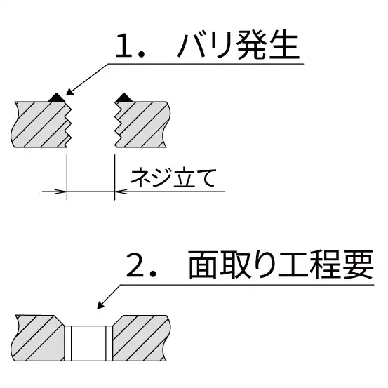 従来の設計の問題点