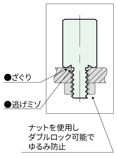 新設計のBSU-D/BSU-DMO