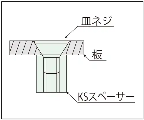 KSB_用途_皿ネジ取付方法図面