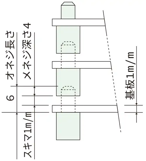 MSB_用途_通常のスペーサー段重ね図面