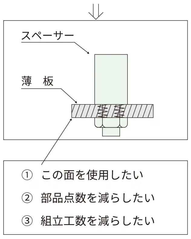 PSB_用途_従来の設計_要望