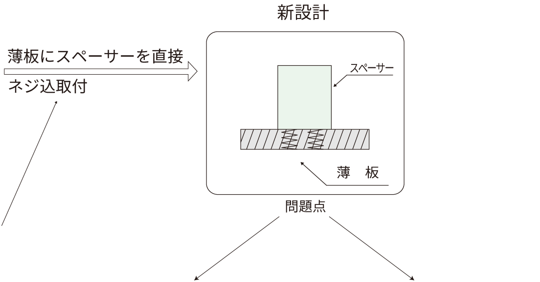 PSB_用途_従来の設計_矢印