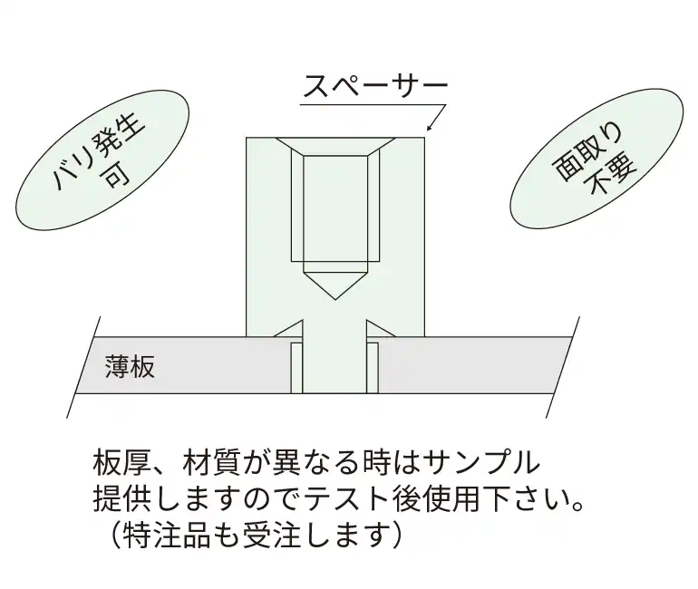 PSB_用途_従来の設計_新設計