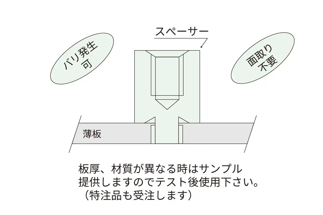 PSB_用途_従来の設計_新設計