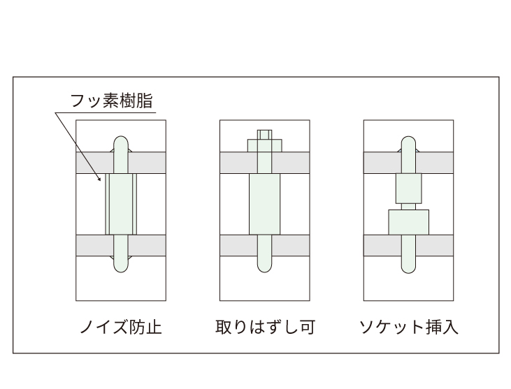 TRT_用途